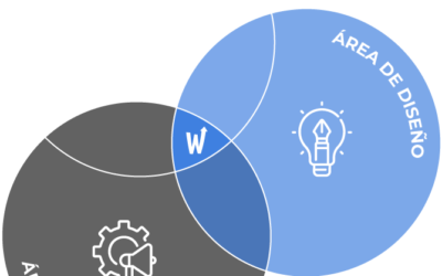 📢 Roles en una agencia de marketing digital enfocada en pauta publicitaria 🚀